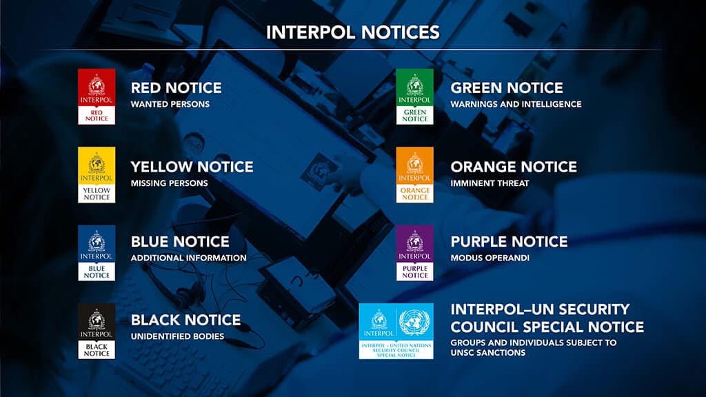 Difusões Interpol — vermelha, amarela, verde, laranja, azul, roxa, negra